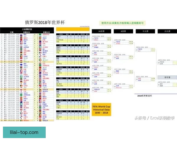 世界杯赛事比分预测与分析全方位指南助你精准预测比赛结果