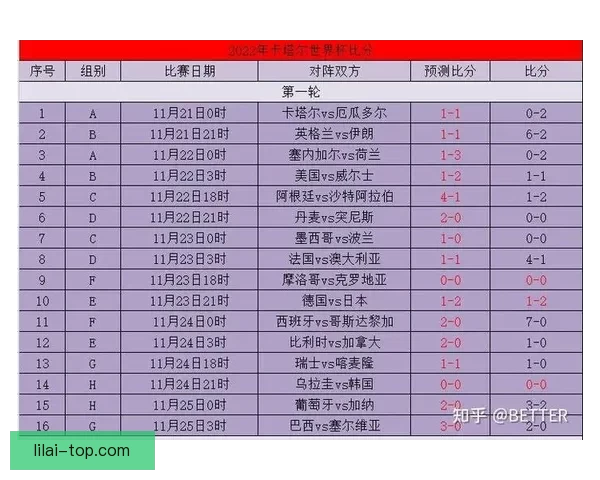 世界杯赛事比分预测与分析全方位指南助你精准预测比赛结果