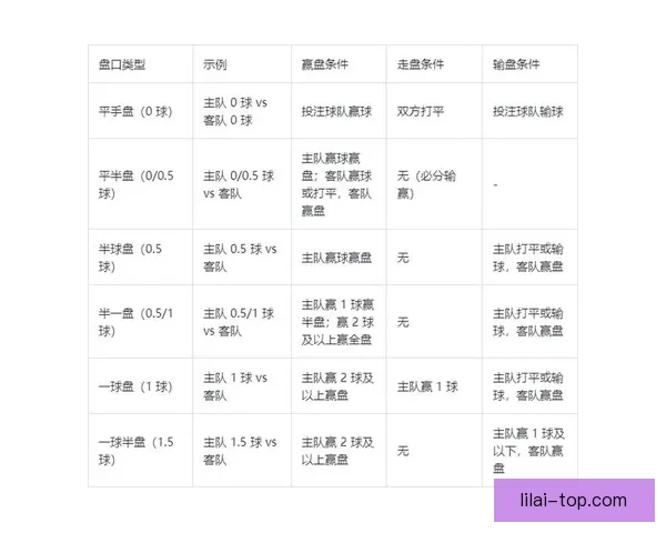 世界杯竞猜赔率推荐指南：深度解析热门球队胜率与投注技巧助你提高命中率