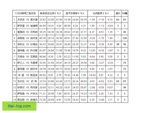 世界杯竞猜赔率平台全面解析 实时更新赔率 数据分析助力投注决策